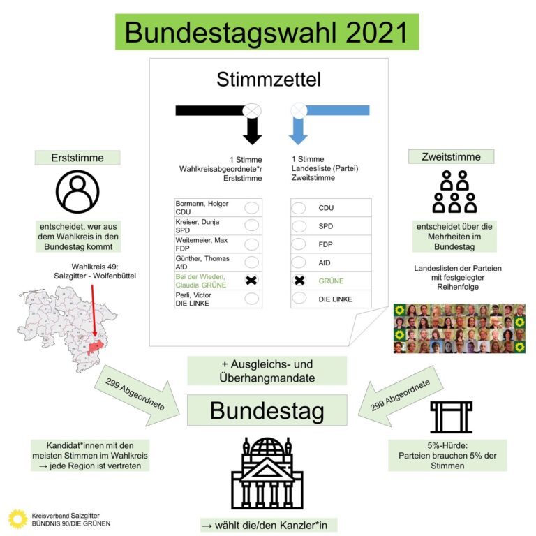 Sonntag ist Bundestagswahl 2021